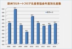 EPLF生産数2006-2014
